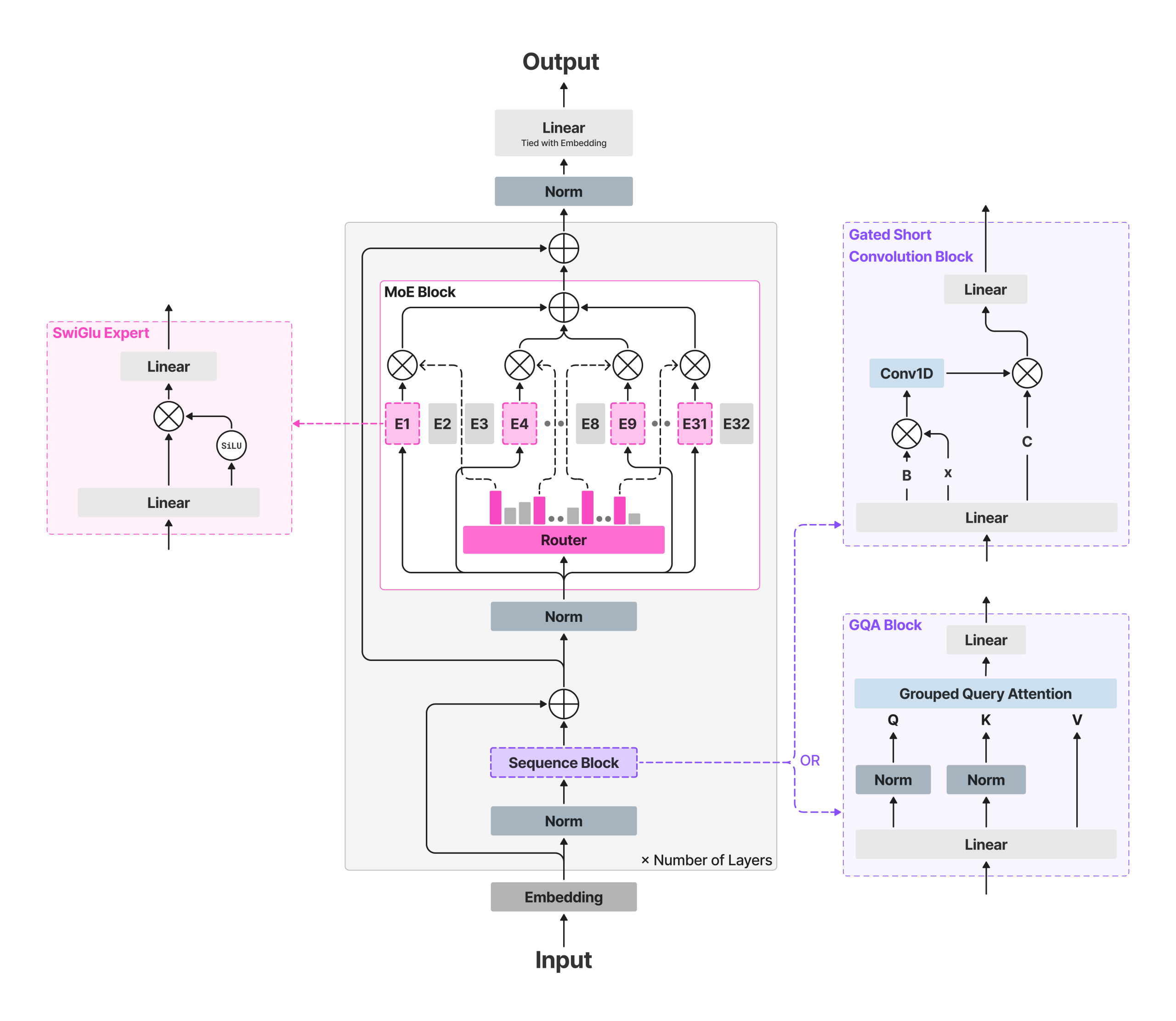 Liquid AI Releases LFM2-8B-A1B: An On-Device Mixture-of-Experts with 8.3B Params and a 1.5B Active Params per Token