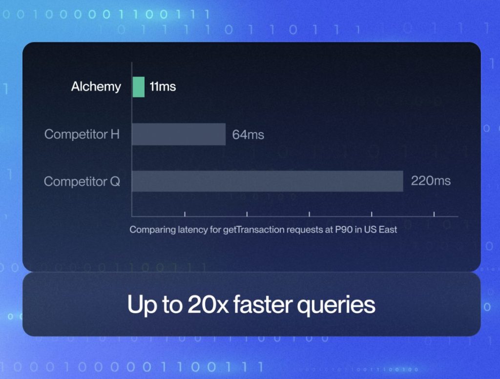 As SOL ETFs Surge Alchemy Rebuilds Solana’s Infrastructure for Institutional Scale