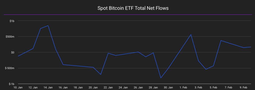 Bitcoin Price Prediction as ETF Inflows Plummet – Is a Bear Market Starting?