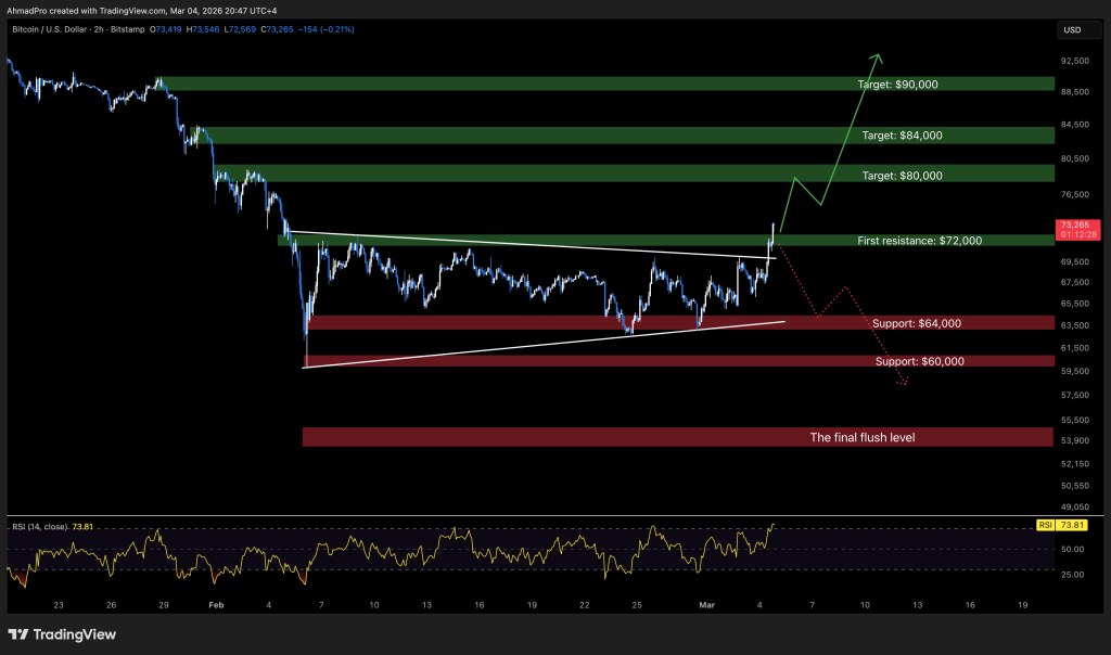 Bitcoin Price Prediction: Analyst Says $220,000 BTC Is Coming — But Only After This Happens
