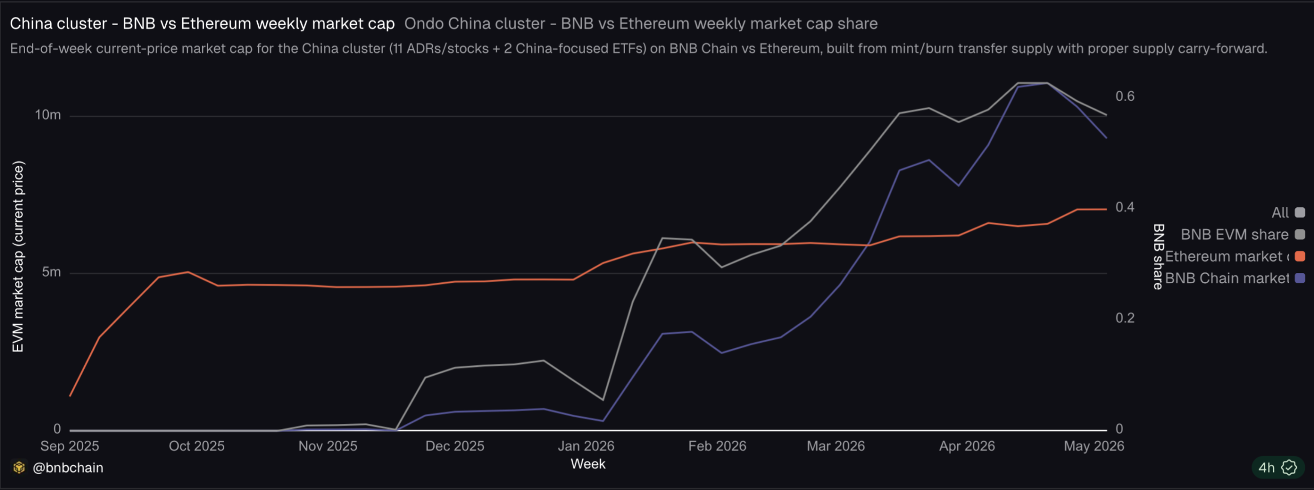BNB