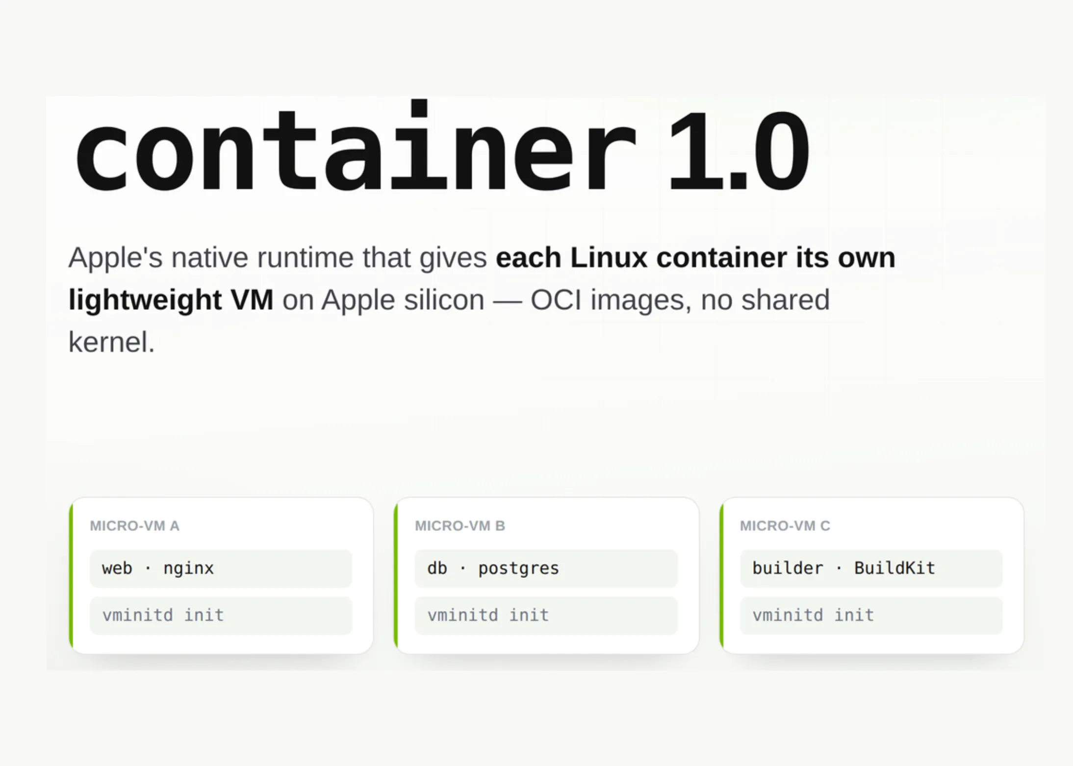 Meet container: Apple's Open-Source Swift Tool for Running Linux Containers as Lightweight VMs on Apple Silicon